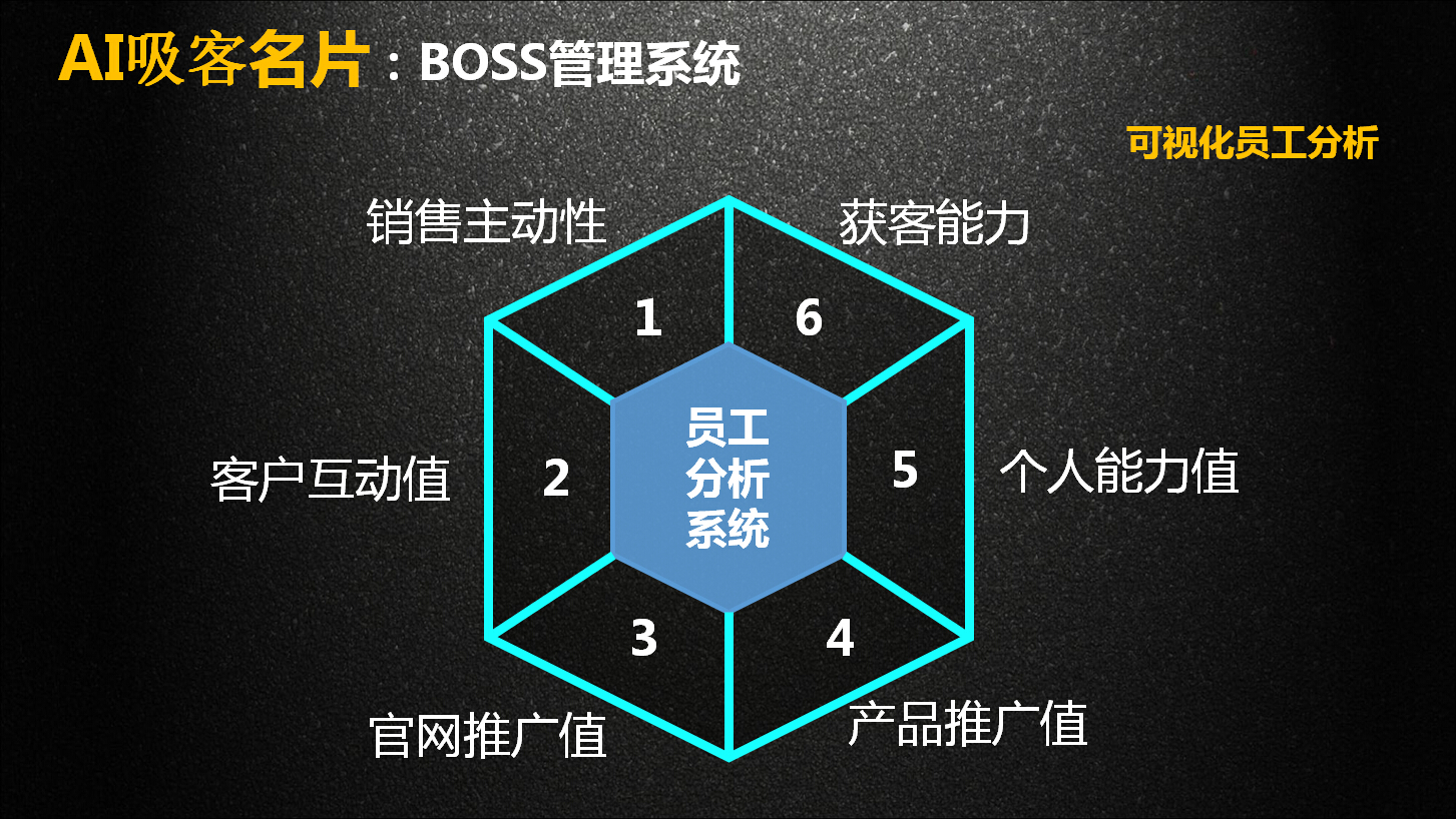 ai吸客名片-boss管理